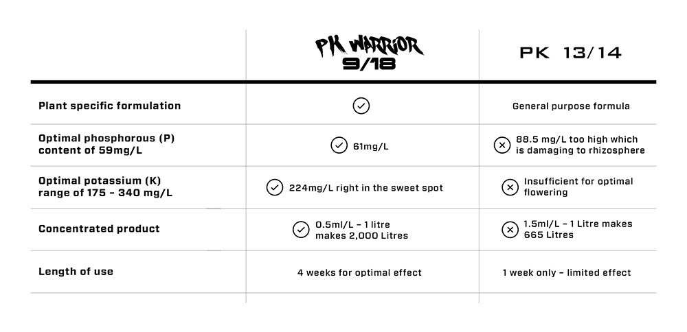 Quick comparison guide